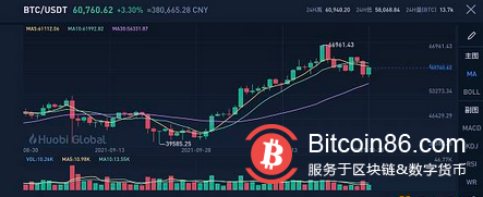 2017年10月比特币价格 10月如何交易比特币 2017年10月比特币价格 10月如何交易比特币