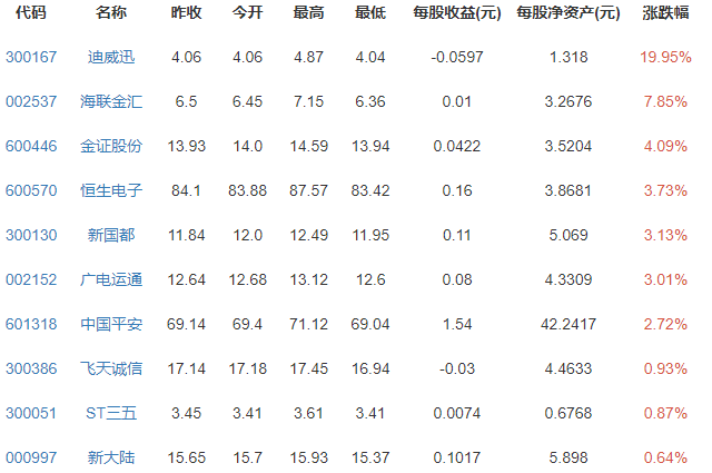 比特币交易平台网站排名 比特币p2p网站排名 比特币交易平台网站排名 比特币p2p网站排名