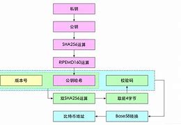 比特币官方app怎么下载 比特币app下载连接 比特币官方app怎么下载 比特币app下载连接