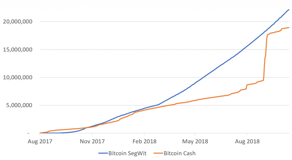 比特币segwit和legacy 比特币segwit 比特币segwit和legacy 比特币segwit