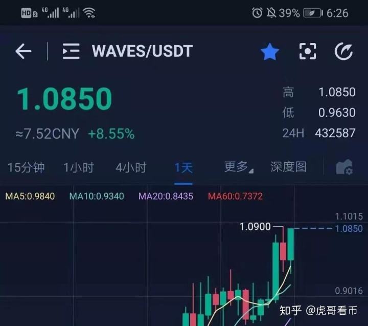比特币持有人数量 比特币持币人数 比特币持有人数量 比特币持币人数