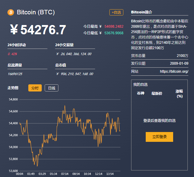 比特币现金硬分叉在即 48小时内应声暴涨28% 比特币8月1硬分叉 比特币现金硬分叉在即 48小时内应声暴涨28% 比特币8月1硬分叉