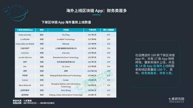 中国区块链交易所 中国第一块区块链牌照 bac中国区块链牌照