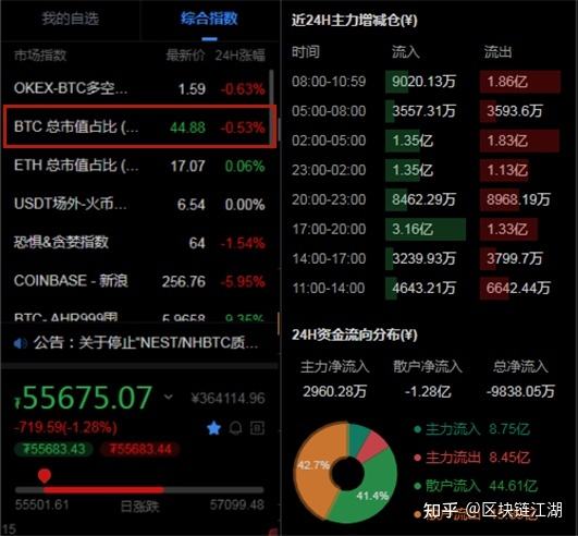 火币网锁仓挖矿有风险吗 btc锁仓挖矿比特币 火币网锁仓挖矿有风险吗 btc锁仓挖矿比特币