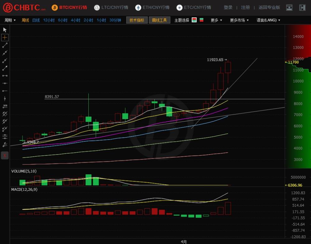 中国比特币禁令2022 中国比特币chbtc 中国比特币禁令2022 中国比特币chbtc