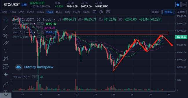 6月份比特币能上市吗中国 6月份比特币能上市吗 6月份比特币能上市吗中国 6月份比特币能上市吗