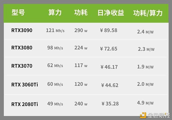 6g显卡挖以太坊多久能挖一个 6g显卡能挖以太坊吗 6g显卡挖以太坊多久能挖一个 6g显卡能挖以太坊吗
