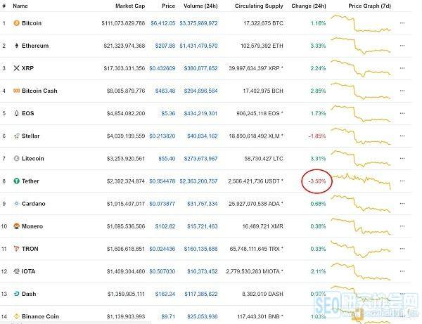 怎么把比特币换成usdt usdt怎么变比特币 怎么把比特币换成usdt usdt怎么变比特币