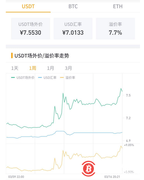 怎么把比特币换成usdt usdt怎么变比特币 怎么把比特币换成usdt usdt怎么变比特币