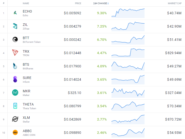 btcc关闭里面的比特币怎么办 BTT比特币怎么退出 btcc关闭里面的比特币怎么办 BTT比特币怎么退出