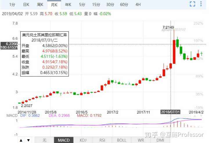 1比特币兑换人民币汇率 1比特币兑换美元汇率 1比特币兑换人民币汇率 1比特币兑换美元汇率