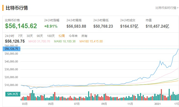 比特币今天的价钱是多少 比比特币今天多少价钱 比特币今天的价钱是多少 比比特币今天多少价钱