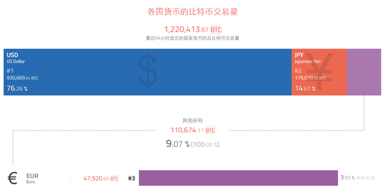 比特币交易行情数据下载 比特币交易hash