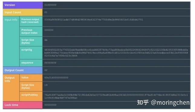 比特币程序化交易入门知识 比特币程序化交易入门 比特币程序化交易入门知识 比特币程序化交易入门