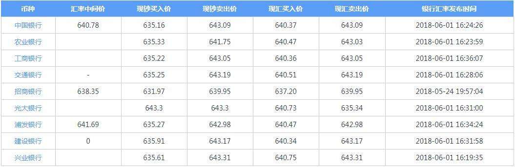 2500000美金能兑换多少人民币 1500元美金兑换多少人民币多少 2500000美金能兑换多少人民币 1500元美金兑换多少人民币多少