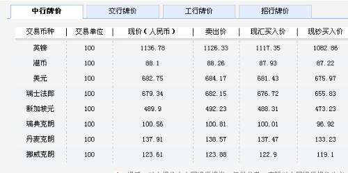 15500美金等于多少人民币 1550美金等于多少人民币 15500美金等于多少人民币 1550美金等于多少人民币