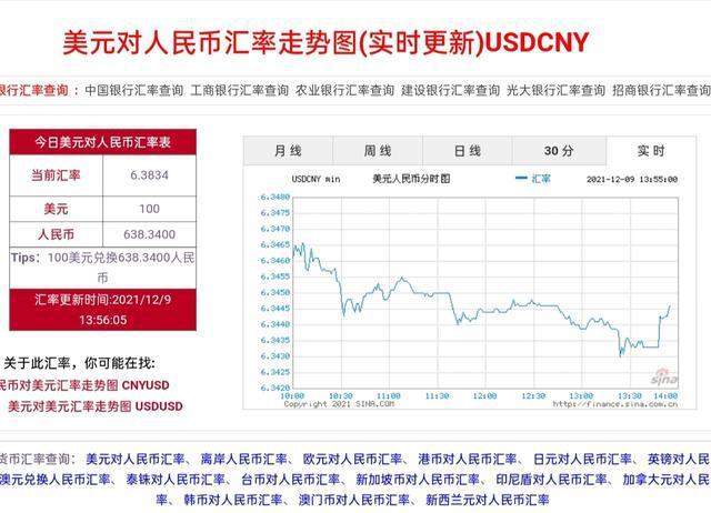 16年的美元对人民币汇率是多少? 16年的美元对人民币汇率 16年的美元对人民币汇率是多少? 16年的美元对人民币汇率