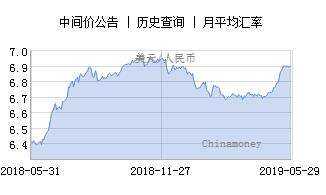 16年的美元对人民币汇率是多少? 16年的美元对人民币汇率 16年的美元对人民币汇率是多少? 16年的美元对人民币汇率