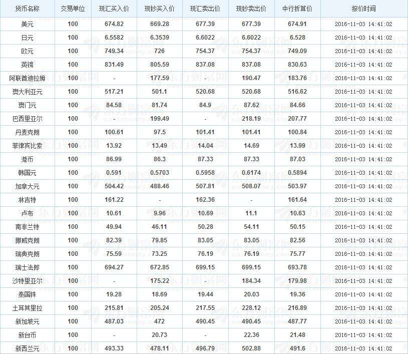 hk116等于多少人民币 16等于多少人民币