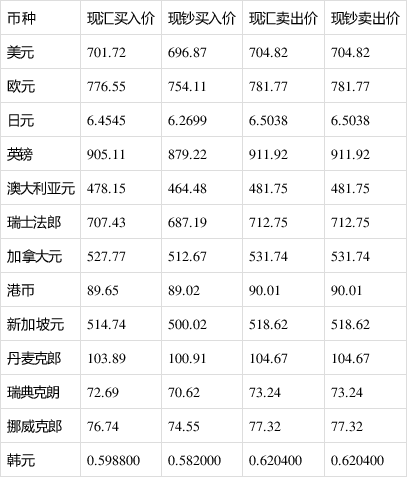 hk116等于多少人民币 16等于多少人民币