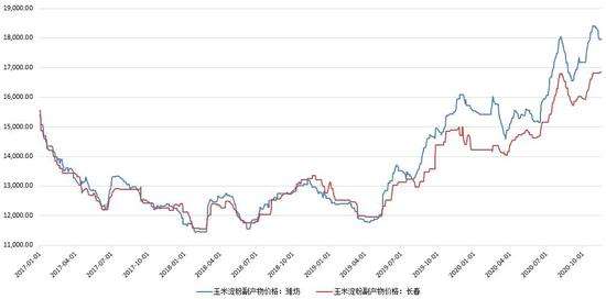 17年淀粉期货行情走势图 17年淀粉期货行情走势 17年淀粉期货行情走势图 17年淀粉期货行情走势