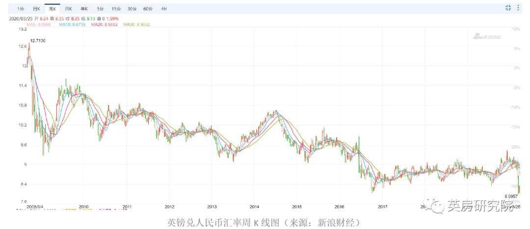包含15年英磅对人民币汇率的词条 包含15年英磅对人民币汇率的词条