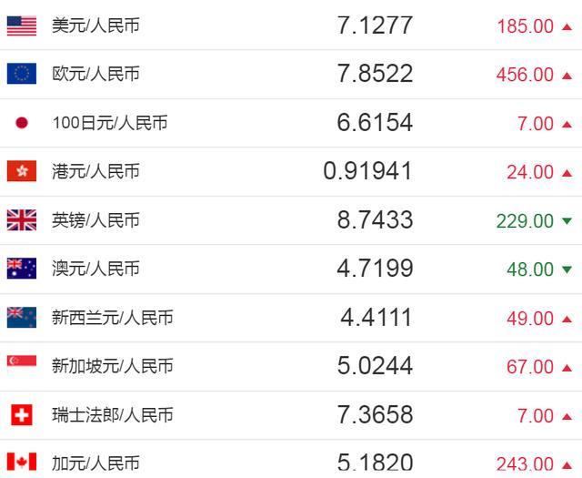 包含15年英磅对人民币汇率的词条 包含15年英磅对人民币汇率的词条